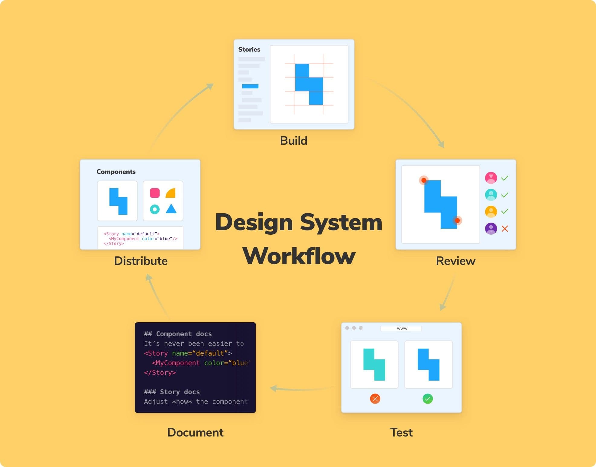 Storybook Design System in Action